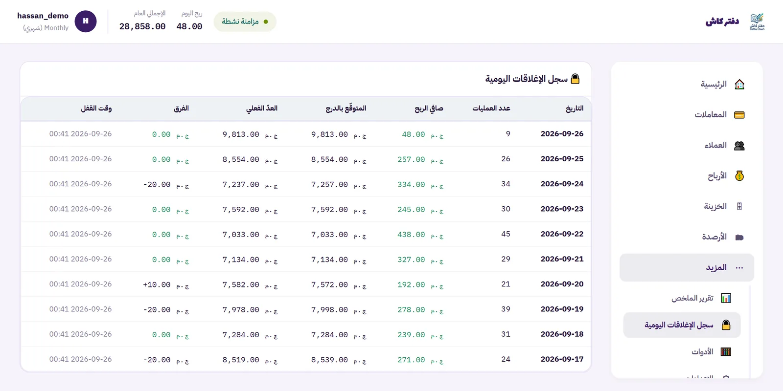 سجل الإغلاقات اليومية في دفتر كاش يعرض لكل يوم عدد العمليات وصافي الربح والمبلغ المتوقع والفعلي والفرق