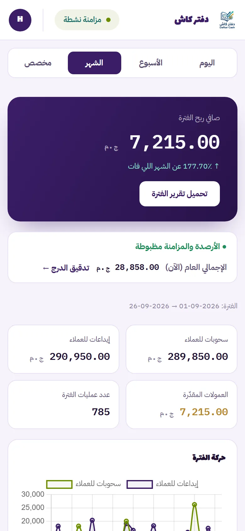 لوحة دفتر كاش على الموبايل
